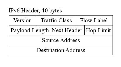 IPv6.jpg