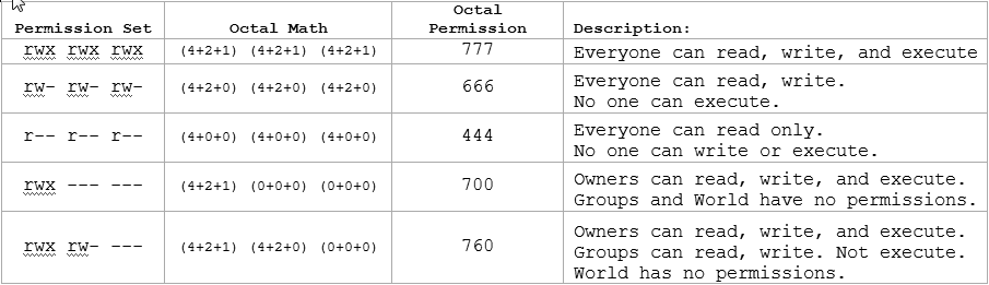 Octal.gif