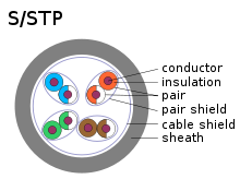 220px-S-STP-cable svg.png