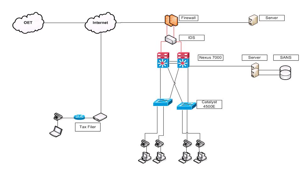 Visio Sample Diagram.JPG