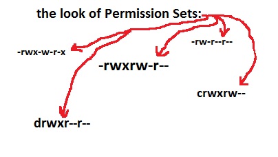 Look of permissions.jpg