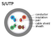 220px-S-UTP-cable svg.png