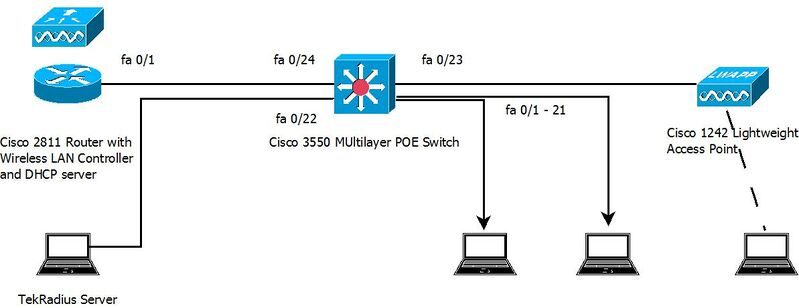 File:Gmp8021xSysDsgn.jpg