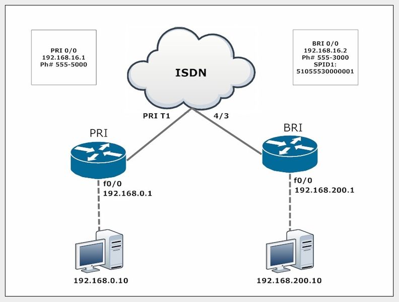 File:ISDN.jpg