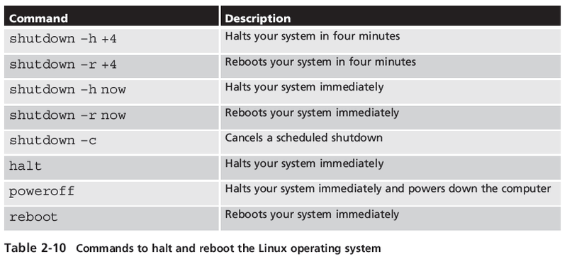 File:Table 2-10.png