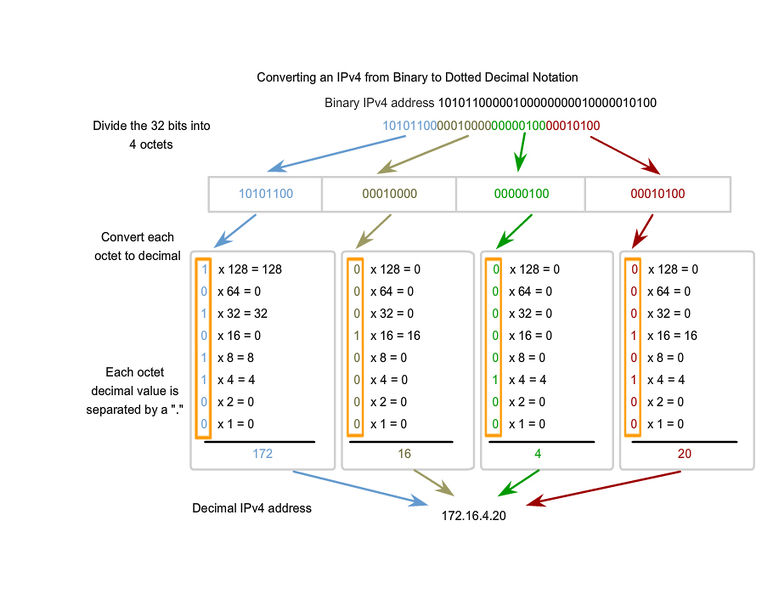 File:Binary.jpg