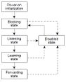 Thumbnail for version as of 04:04, 28 April 2012