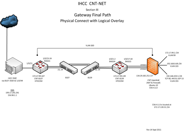 CNT-NET-3.png