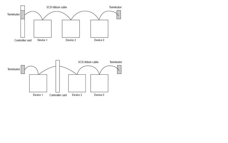 File:Scis.jpg