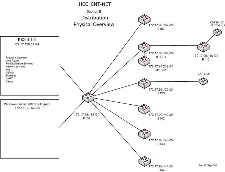 File:CNT-NET-2.png