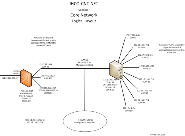 CNT-NET-1.png