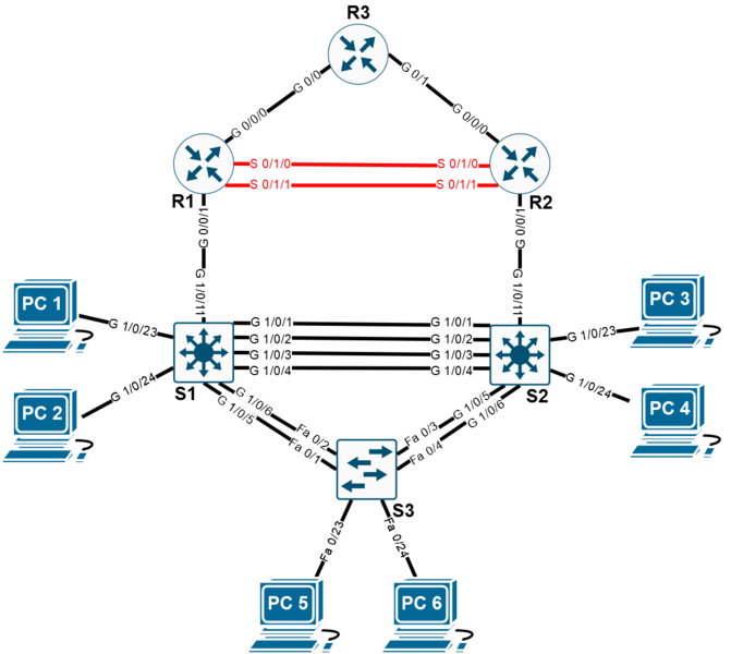 File:NetLab IHCC CCNP Temp Pod 2.png